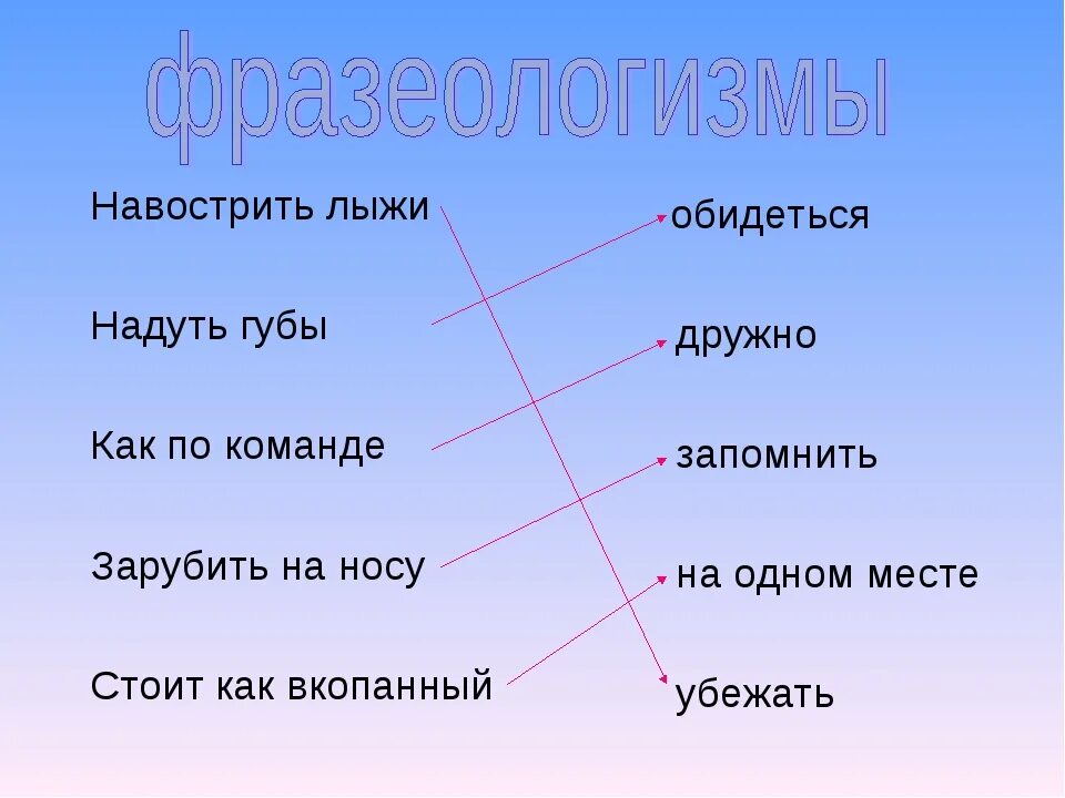 Навострить лыжи значение фразеологизма. Навострить лыжи фразеологизм. навострить лыжи. лыжи навострил поговорка.