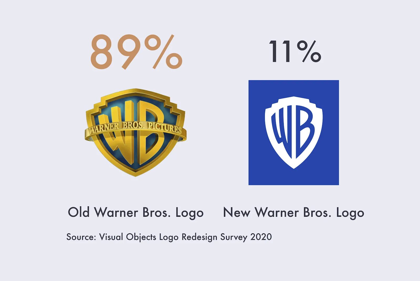 Warner brothers all logo 2020. Warner brothers Эволюция логотипа. Ворнер Бразер новый логотип. Warner Bros логотип 2021. Варнер фф