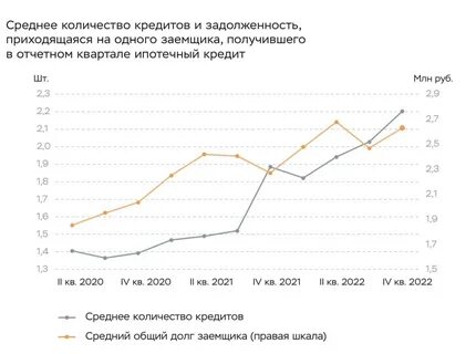Кредит 2021 году