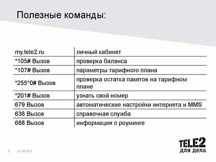 Как узнать оператора теле2