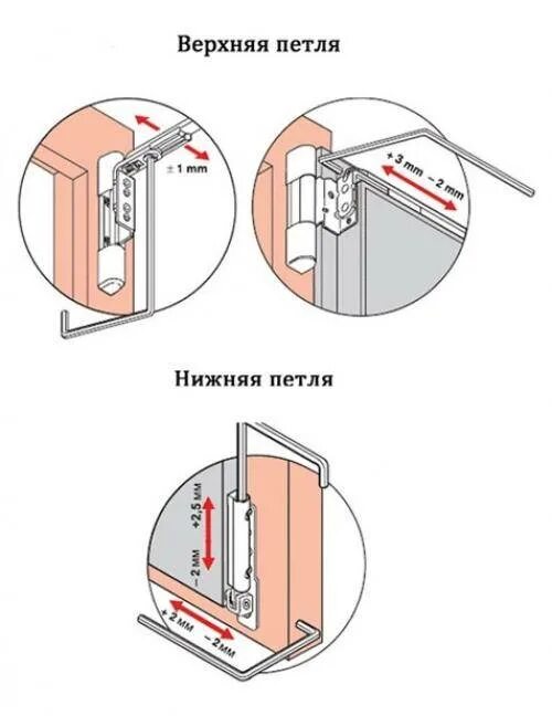 Как снять окно с петель. 70 rehau doors регулировка фурнитуры входной. верхняя петля балконной пластиковой двери регулировка. регулировка петель пластиковых дверей балкона. регулировка нижней петли балконной двери.