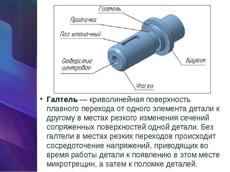 Конструктивные элементы деталей лыски. Галтель на детали. Галтель в машиностроении. Название поверхностей детали. Плавная деталь