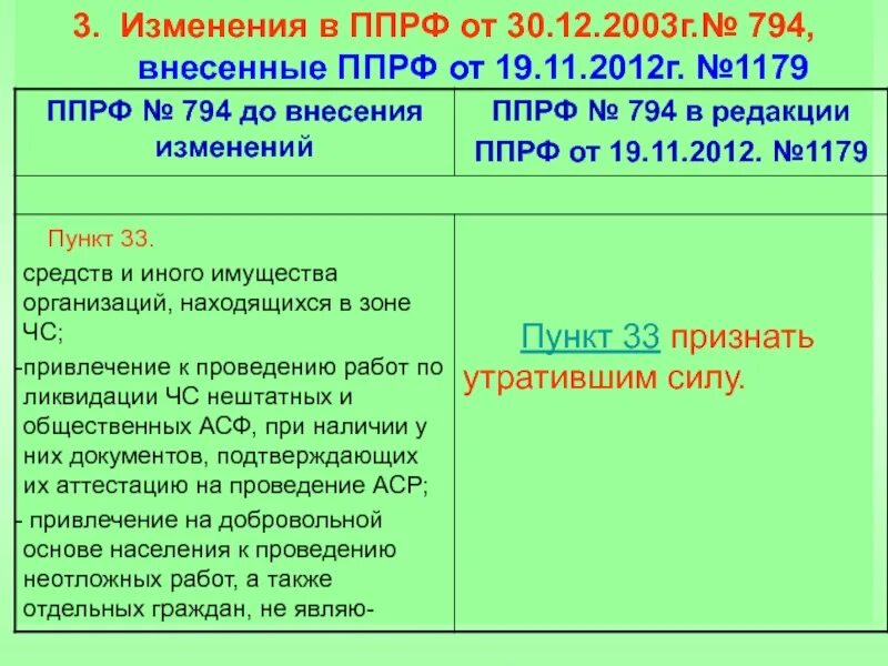 Постановление правительства рф от 30.09 2019 1279. Постановление правительства РФ. Постановление правительства РФ от 2022. ППРФ. 398 Постановление правительства РФ.