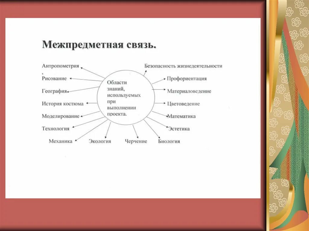 Пример презентации для защиты проекта 10 класс. Презентация для защиты проекта. презентация для защиты проекта 9 класс. презентации по технологии 9 класс. схема защиты проекта.