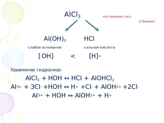Al oh 3 продукт реакции. Тип гидролиза alcl3. Alcl3 h2o гидролиз. Реакция гидролиза alcl3. Alcl3 ионная формула.