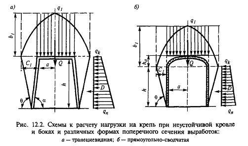 Свод выработки. Свод естественного равновесия в горных выработках. Высота свода горной выработки это. Высота свода сечения выработки.