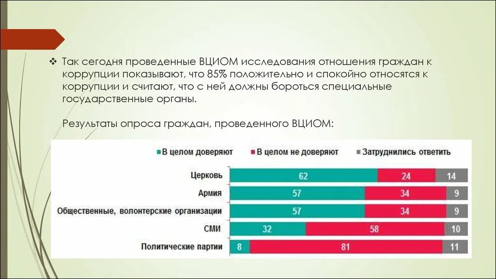 Какие исследования проводит вциом