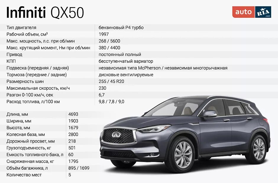 Инфинити даты. Infiniti qx50 2025 габариты. инфинити qx50 габариты. infiniti qx60 габариты. инфинити qx55 размеры.