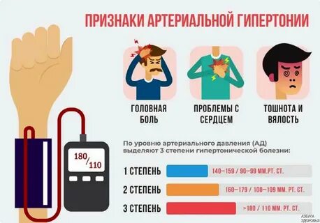 Гипертония: Все, что нужно знать и как с ней бороться ✔ АЗБУКА ЗДОРОВЬЯ Дзен