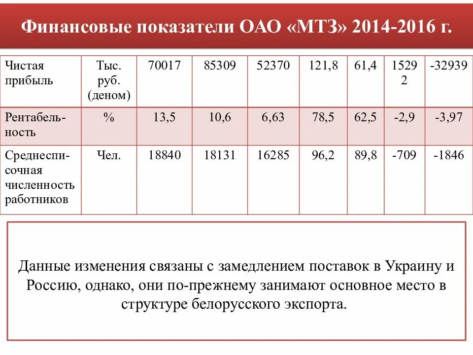 Показатели поставок товаров. Wildberries финансовые показатели.