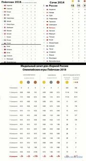 Медальный 2018