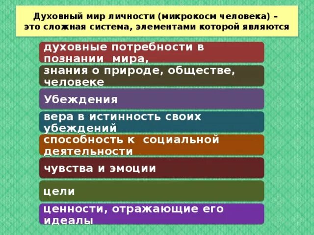 Гуманизм как сущностная характеристика однкнр. Духовный мир личности. Духовный мир человека ОДНКР. Духовный мир общества и человека.