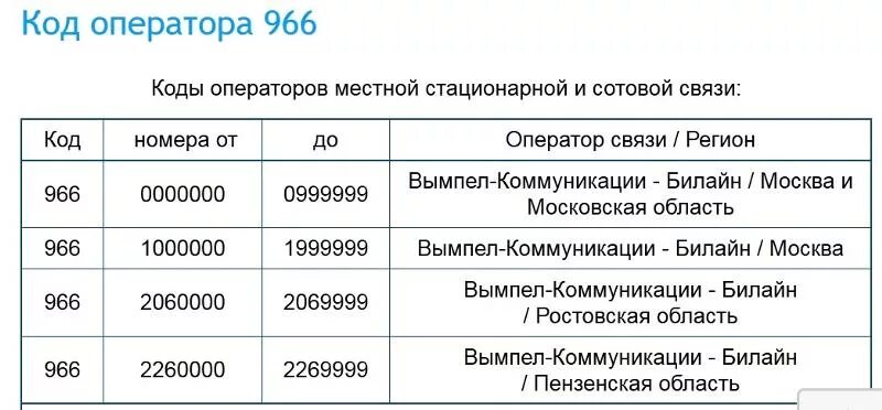 966 чей оператор мобильной