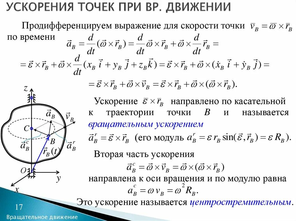 Формула скорости точки в момент времени