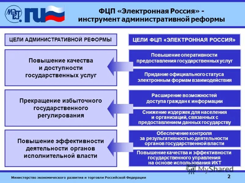 региональные целевые программы развития. дерево целей производственного предприятия пример. законодательная власть в красноярском крае схема. задачи стратегии развития. цель региональное развитие.