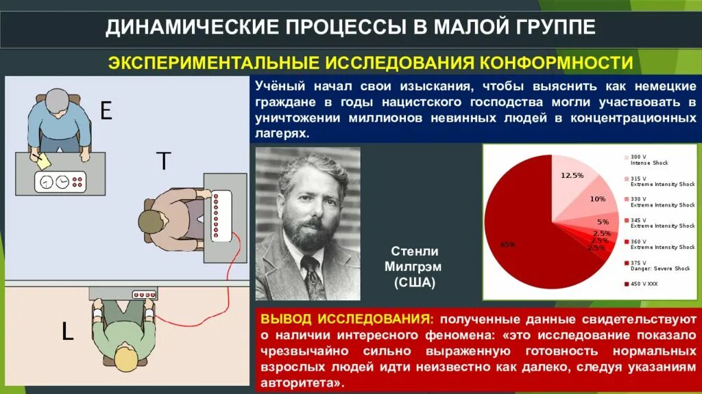 Экспериментальное изучение личности