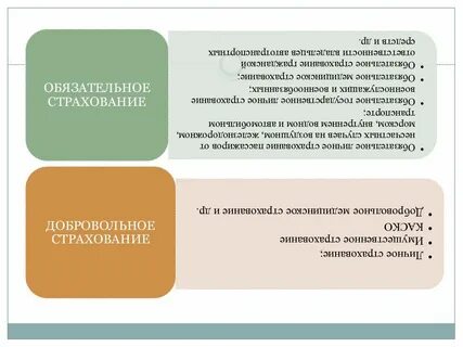 Цели и задачи обязательного страхования
