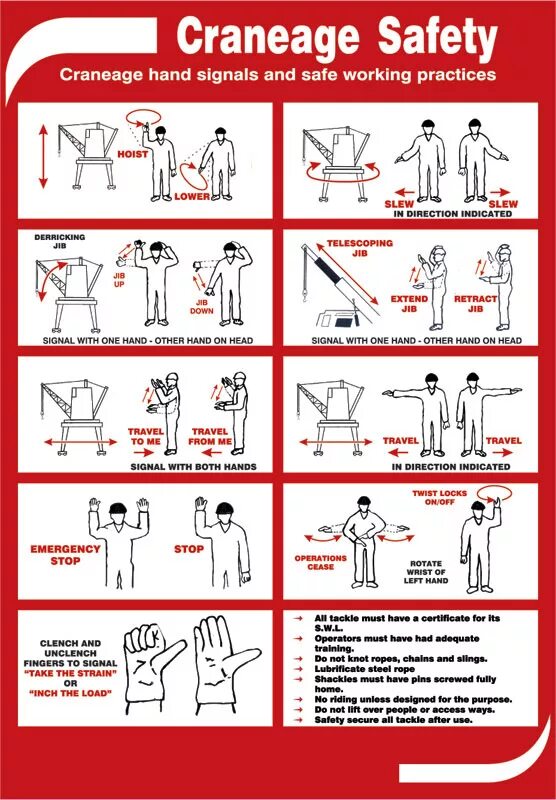 Take signals. Craneage safety. имо знаки craneage safety. cranage safety poster. crane signals.