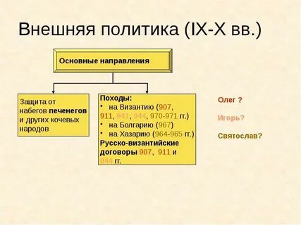 Основные вв