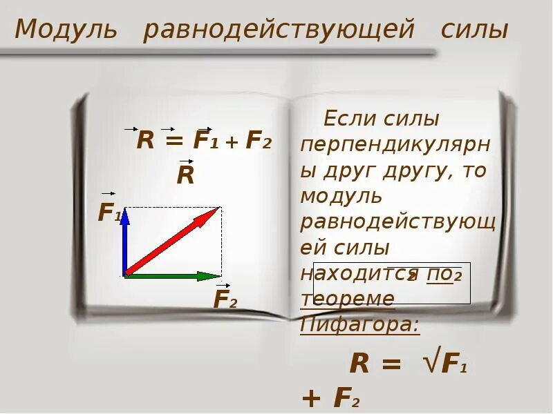 Угол друг. Модуль равнодействующей силы формула. Модуль равнодействующей силы физика. Формула нахождения модуля равнодействующей силы f. Модуль равнодействующих сил формула.