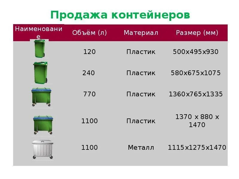 Объем пластикового мусорного контейнера для ТБО м3. Контейнер ТКО 1.1 м3. Бак ТБО 1м3. Размер бачков для отходов.