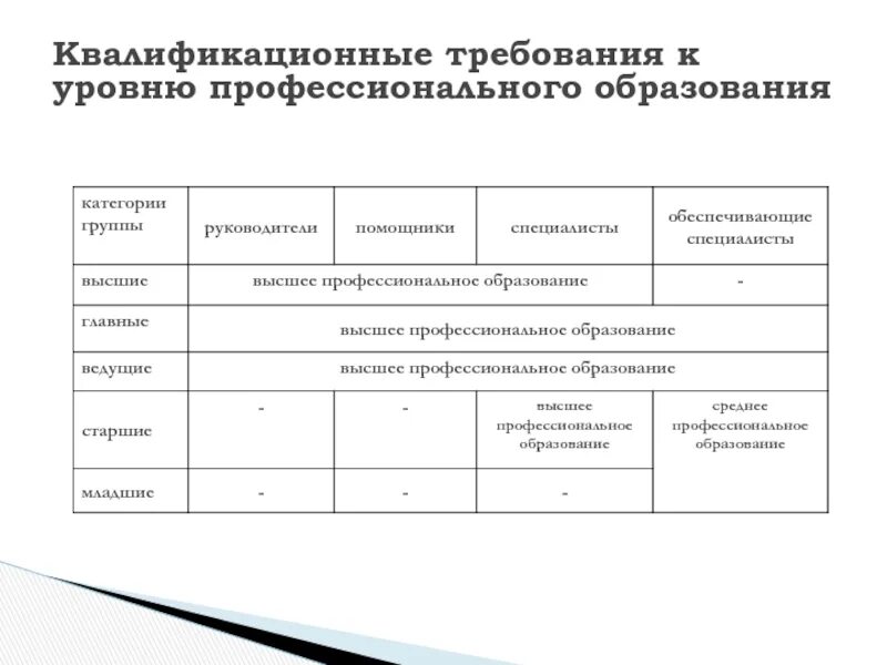 Первая квалификационная группа. Квалификационные требования. Квалификационные требования пример. Профессионально-квалифицированные требования. Квалификационные требования образец.