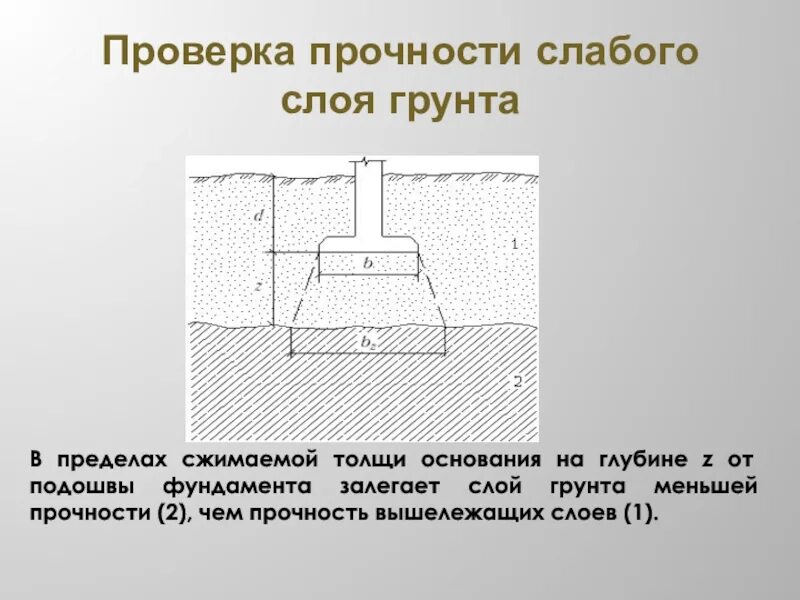Проверить слаб. Подстилающий слой фундамента. подстилающий слой грунта это фундамент. проверка на прочность. слабого слой фундамента.
