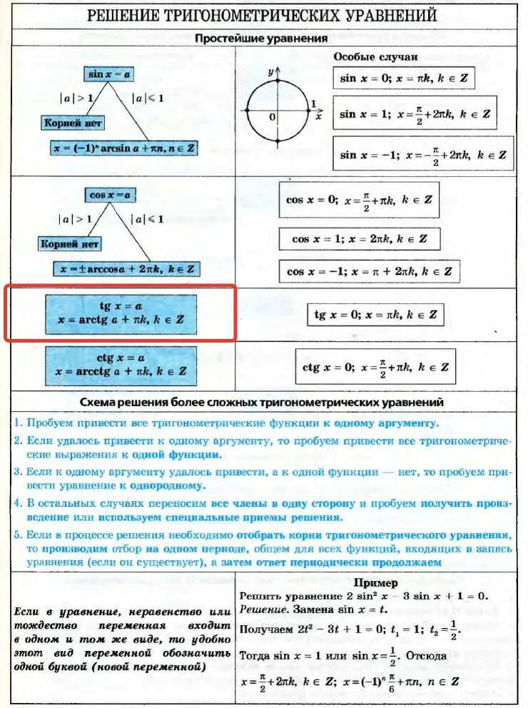 Теория по решению математики