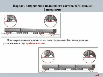 Проверка закрепления подвижного состава