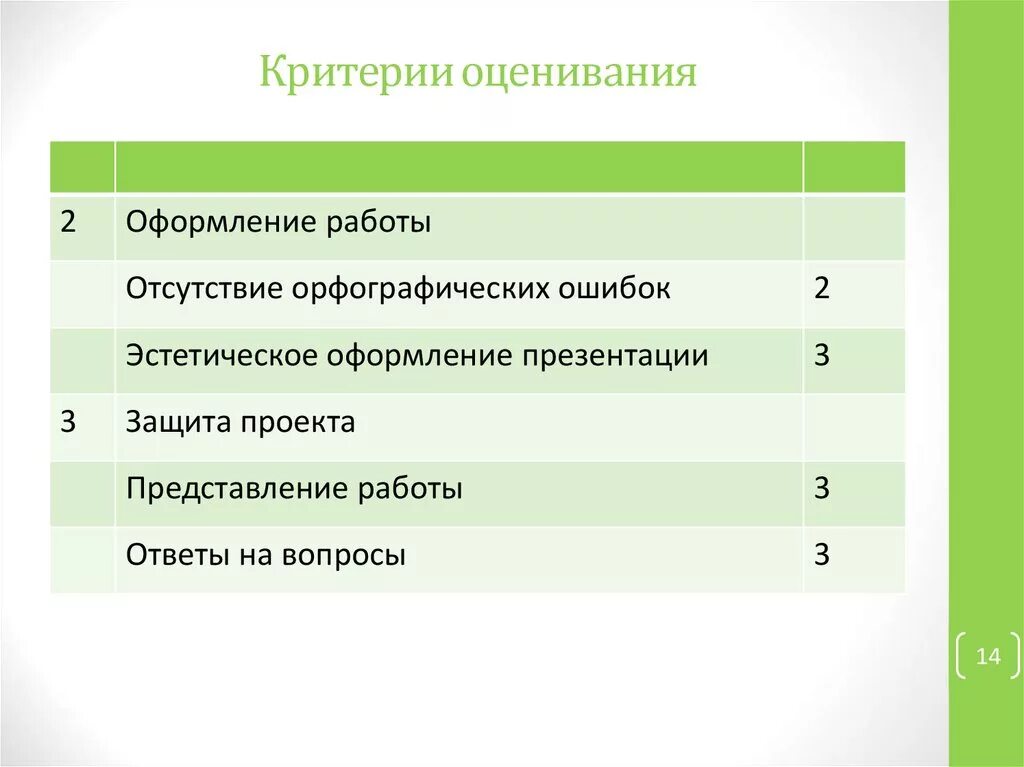 Оценка качества перспектива. Критерии оценки и показатели мероприятия. Критерии оценки событий. Критерии оценки мероприятия. Критерии оценивания мероприятия.