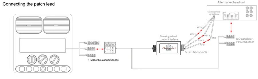 Коннект соединение. Адаптер mm-connect схема. Ir адаптер connects2 CTRLEAD. Схема адаптера кнопок руля connects2. Мм Коннект схема.