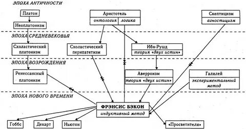 Онтология логика