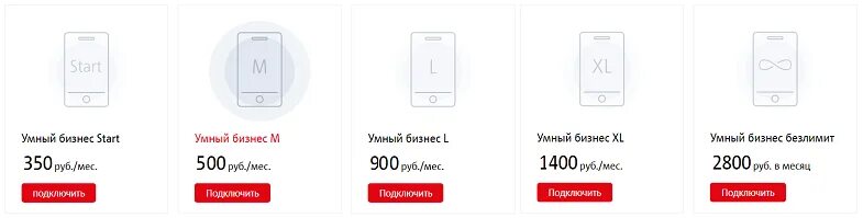 Умный start. Умный бизнес м. Умный бизнес безлимит. Умный бизнес старт. Умный бизнес МТС.