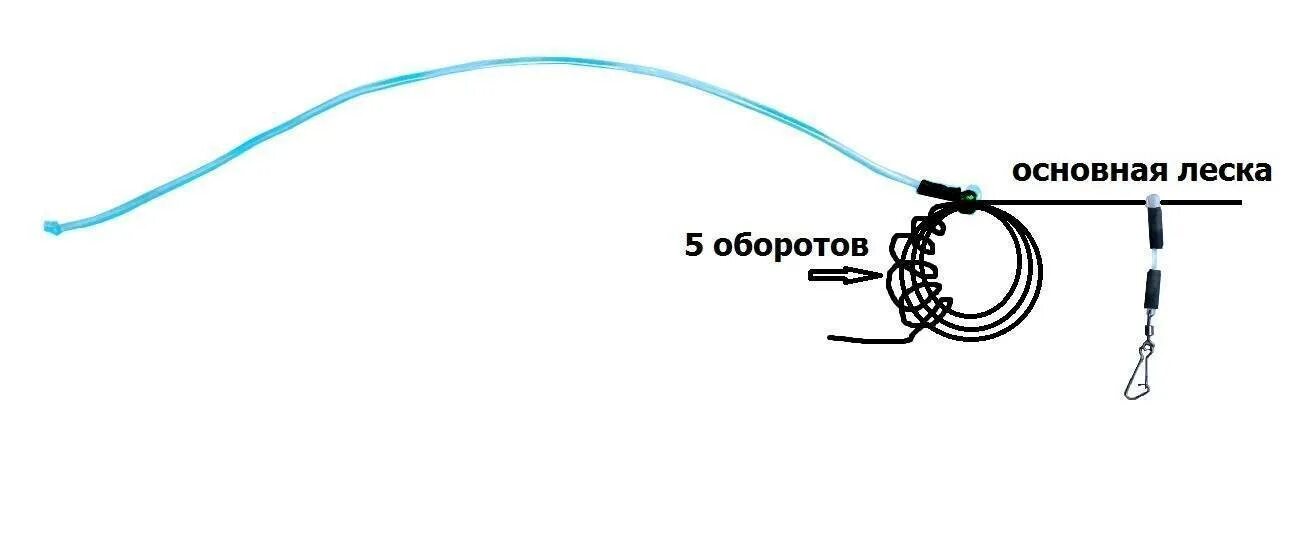 Как связать леску для фидера. Оснастка фидергамом для фидера. отвод для поводка на фидер. узел фидергам к вертлюжку. крепление фидерной оснастки к основной леске.