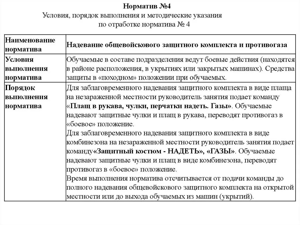 Выполнения нормативов по рхб защите. Выполнения нормативов по рхб защите