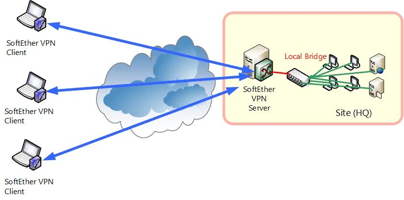 Plant vpn. VPN. VPN картинки. Схема впн. Схема VPN через сервер.