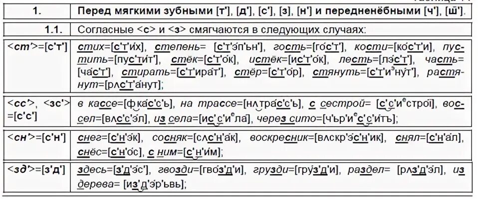 Изменения в системе согласных