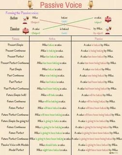 Voice in english