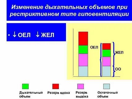 Изменилось дыхание