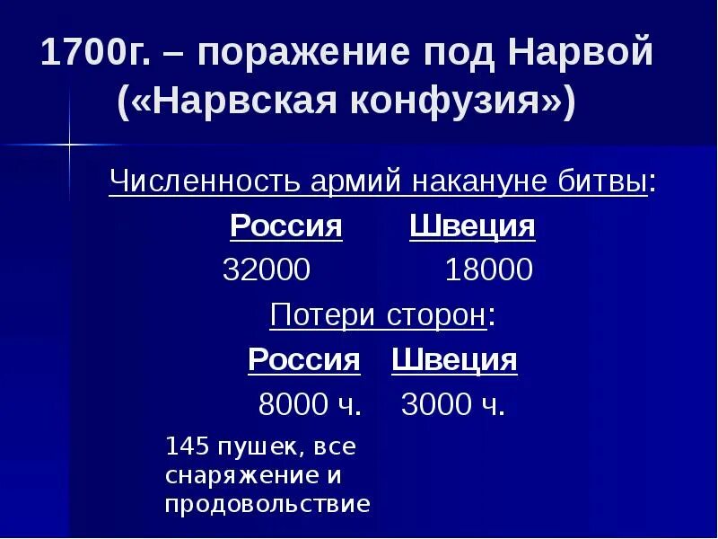Сражение 1700. Северная война поражение под нарвой 1700. поражение под нарвой кратко. великая северная война 1700-1721 нарвская конфузия. причины поражения под нарвой 1700.