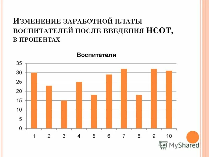 Система оплаты труда воспитателя. Оплата труда в дошкольных образовательных учреждениях. Система оплаты труда педагогов в доу. Порядок оплаты труда воспитателя доу. Порядок оплаты труда педагогических работников.