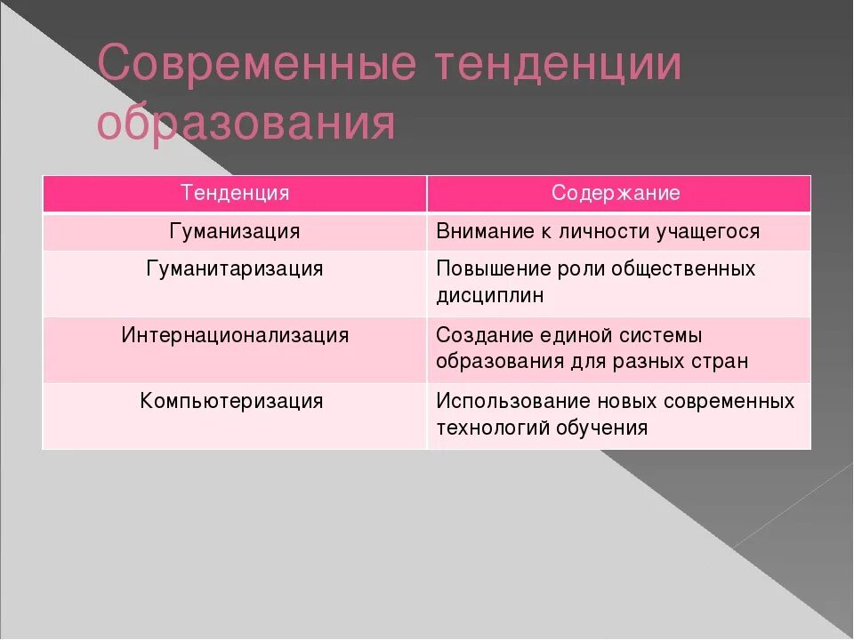 Тенденции современного образования. Тенденции развития образования. Тенденции развития современного образования. Основные тенденции развития образования. Тенденции образования кратко