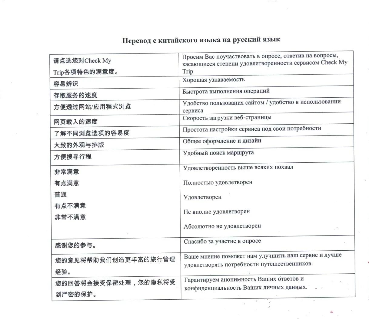 Переведи на китайский 1 10 11. Перевод русс китайский. Перевод с китайского на русск. Перевод на китайский. Китайский язык с переводом.