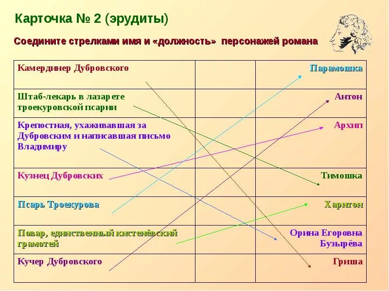 Соедини героев произведений. Дубровский имена героев. Имена главных героев Дубровского. Дубровский главные герои. Дубровский персонажи характеристика героев.