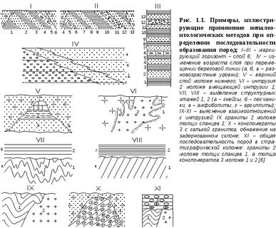 Слой породы 4
