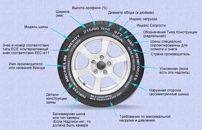 Определить модель шины. Маркировка шин. Маркировка автошин. Маркировки на покрышках автомобилей. Обозначения на автомобильной резине.