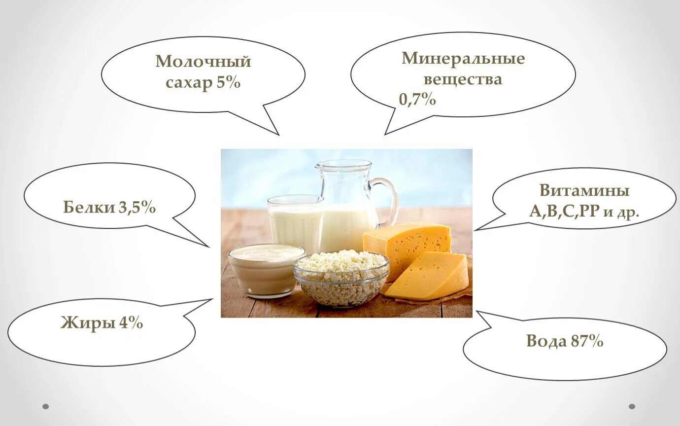 Кисломолочные продукты содержат сахар. Микробиология молока и молочных продуктов. Микробиология молочных продуктов. Микробиология кисломолочных продуктов. Микрофлора молока и молочных продуктов микробиология.