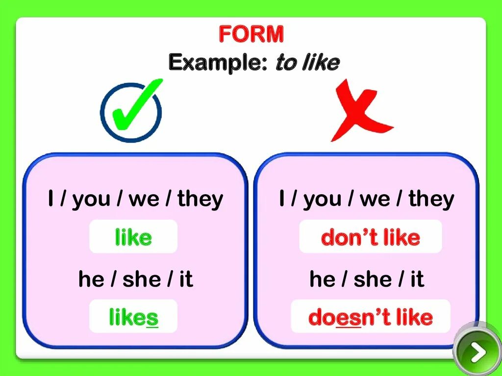 She doesn t like. Don't like doesn't like правило. Like likes правило. I like he likes правило. Do you like правило.