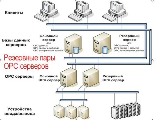 Universal masteropc server