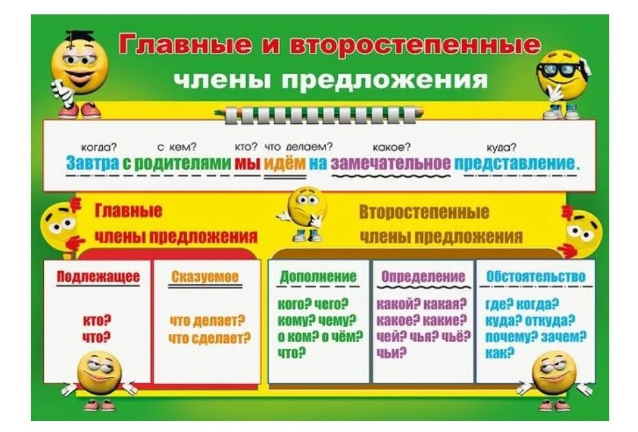 Подлежащее второстепенные предложения. Синтаксический разбор таблица. синтаксический разбор предложения таблица. предложение для образца на таблице для синтаксического разбора. таблица синтаксический дополнение.